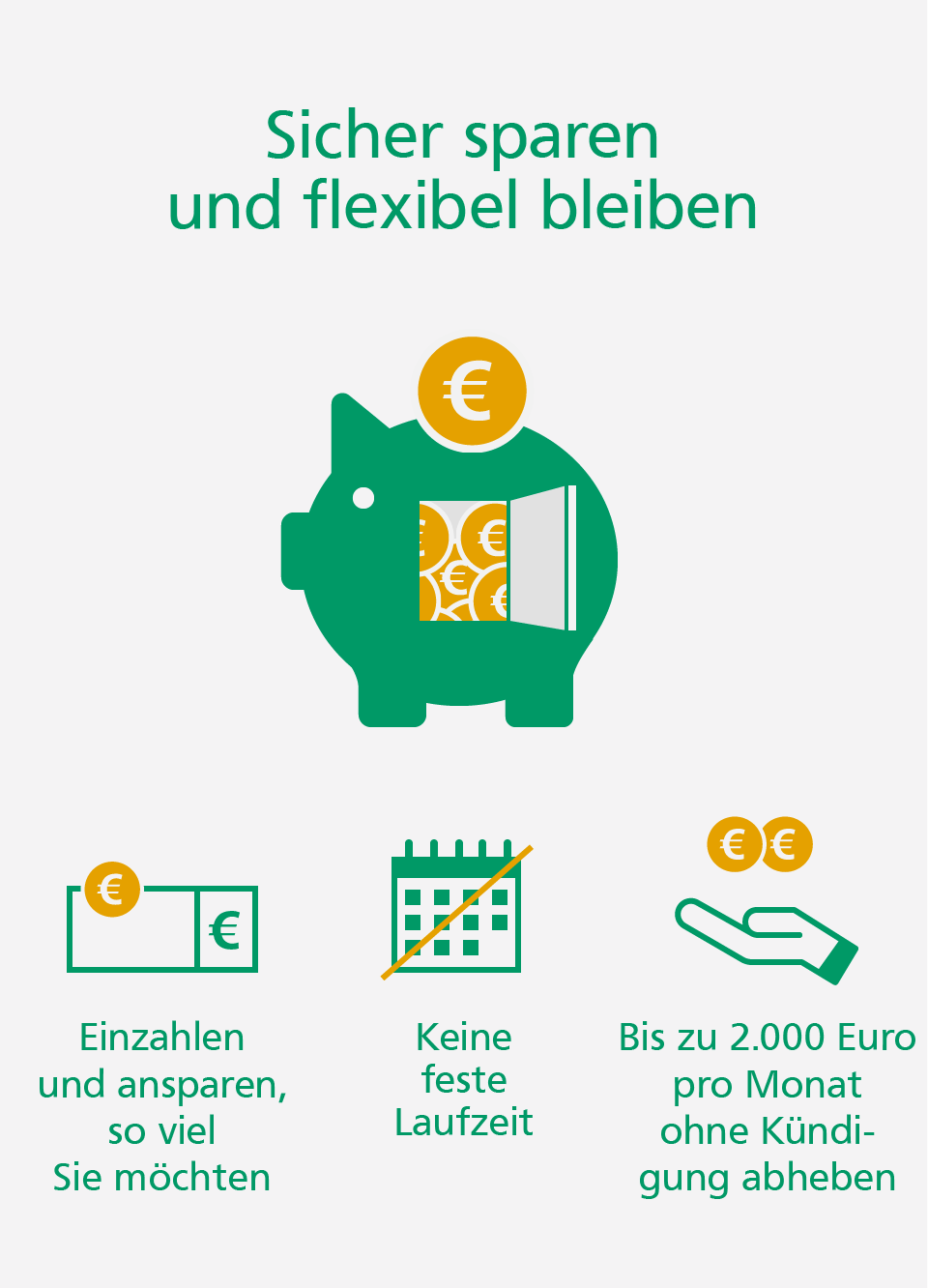 Sparkonto Infografik: Sicher sparen und flexibel bleiben